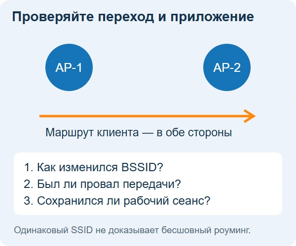 Проверка смены BSSID и сохранения приложения при движении