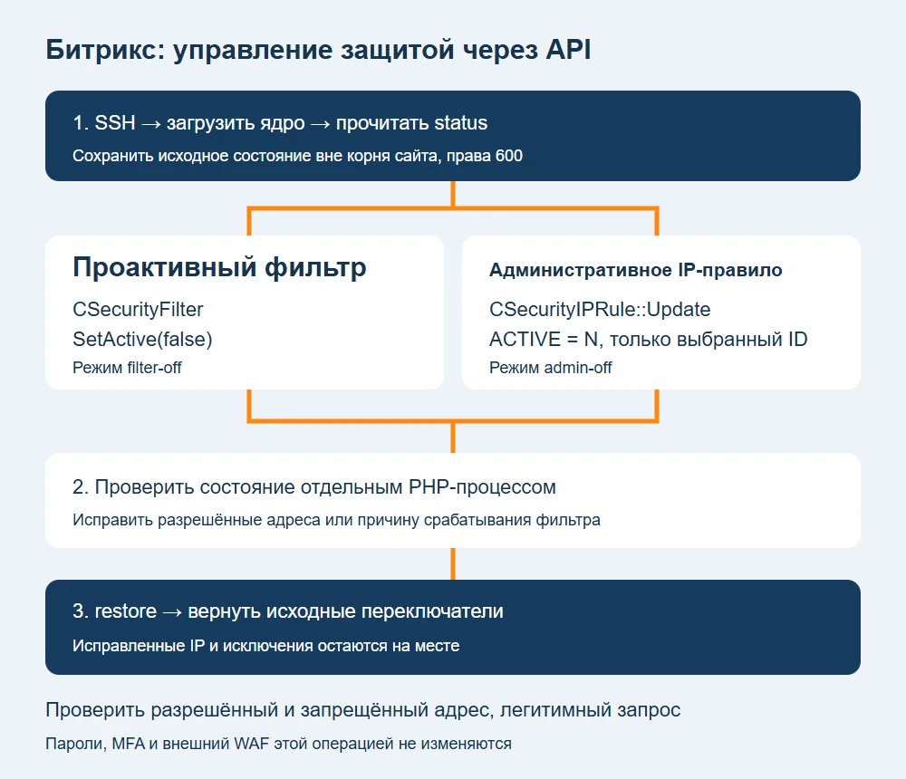 Проактивный фильтр и IP-защита: сохранение состояния, выбор механизма, восстановление