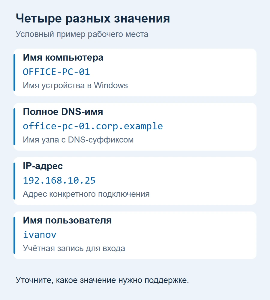 Разница между коротким именем компьютера, полным DNS-именем, IP-адресом и именем пользователя Разница между коротким именем компьютера, полным DNS-именем, IP-адресом и именем пользователя