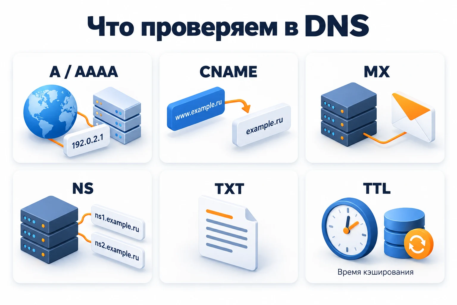 Основные DNS-записи и параметр TTL