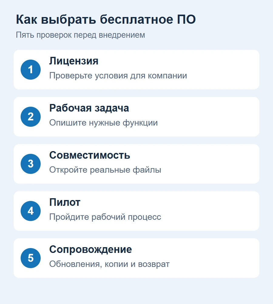 Пять шагов выбора бесплатного ПО для компании: лицензия, задачи, совместимость, пилот и сопровождение Пять шагов выбора бесплатного ПО для компании: лицензия, задачи, совместимость, пилот и сопровождение