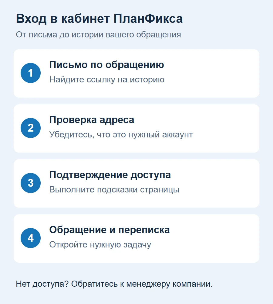 Порядок входа в кабинет ПланФикса: письмо по обращению, проверка адреса, подтверждение доступа и открытие переписки Порядок входа в кабинет ПланФикса: письмо по обращению, проверка адреса, подтверждение доступа и открытие переписки